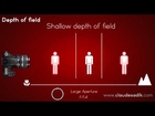 DOF Explained (Depth of Field) - Animation